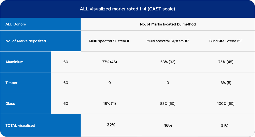 all-visualized-marks-rated-1-4-cast-scale